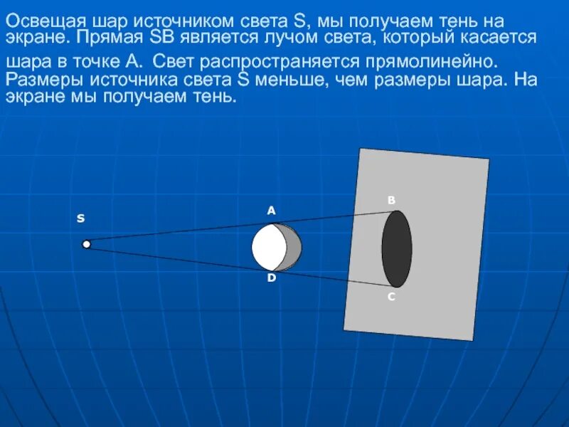 Точечный источник света освещает непрозрачный диск радиусом. Тень и источник света. Тень от источника света. Точечный источник света. Точечный источник света физика.