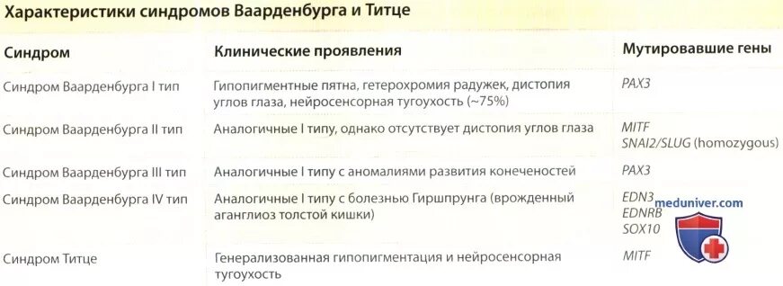 Воспаление реберных хрящей симптомы. Воспаление реберных хрящей. Синдром титце синдром титце. Дифференциальная диагностика болей в грудной клетке. Синдром титце симптомы.