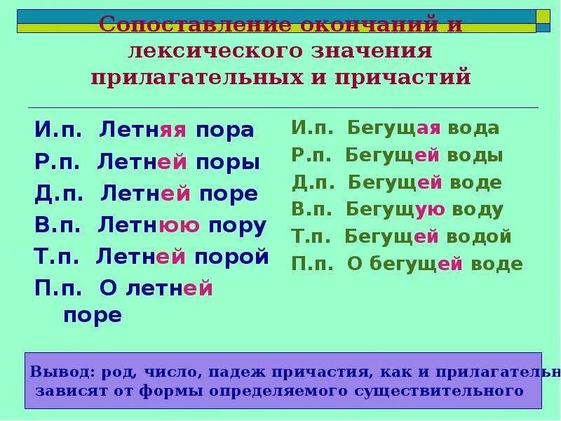 Склонение причастий правописание падежных окончаний причастий