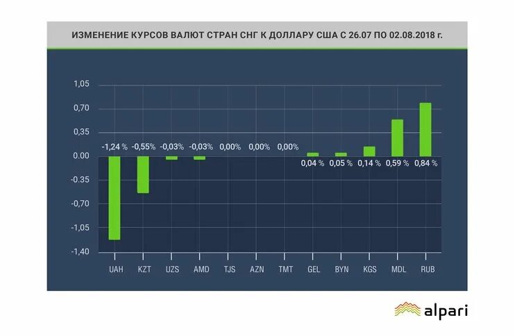 Курс валют 5 долларов