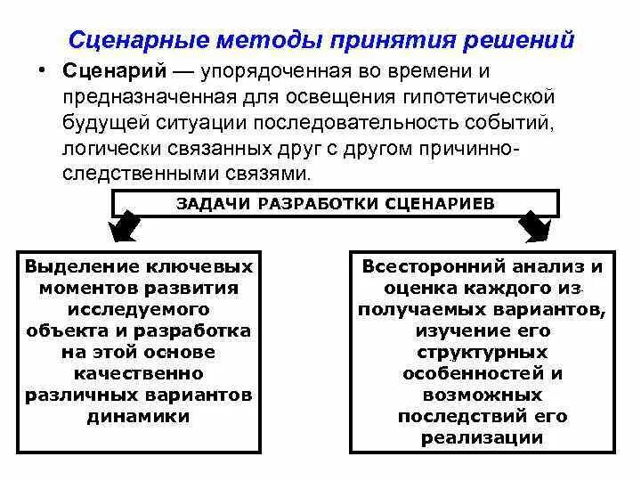 Сценарии принятия решений. Метод сценариев при принятии управленческих. Методика принятия решений менеджмент. Методы выработки управленческих решений. Сценарный анализ процедура принятие решения.