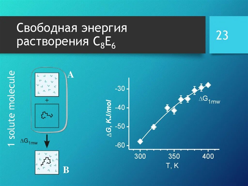 В процессе растворения энергия. Формула расчет свободной энергии сольватации молекулярная динамика. Пауза растворения энергии информации. Энергия растворения