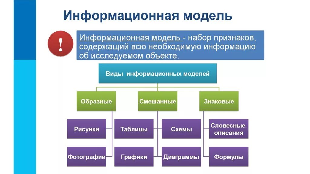 Информационная модель урока