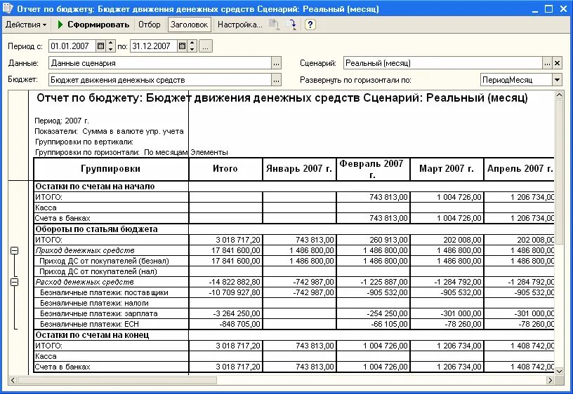 Таблица учета движения денежных средств (доходов и расходов). Форма бюджета движения денежных средств. Бюджет движения денежных средств это таблица. Бюджет движения денежных средств (БДДС).