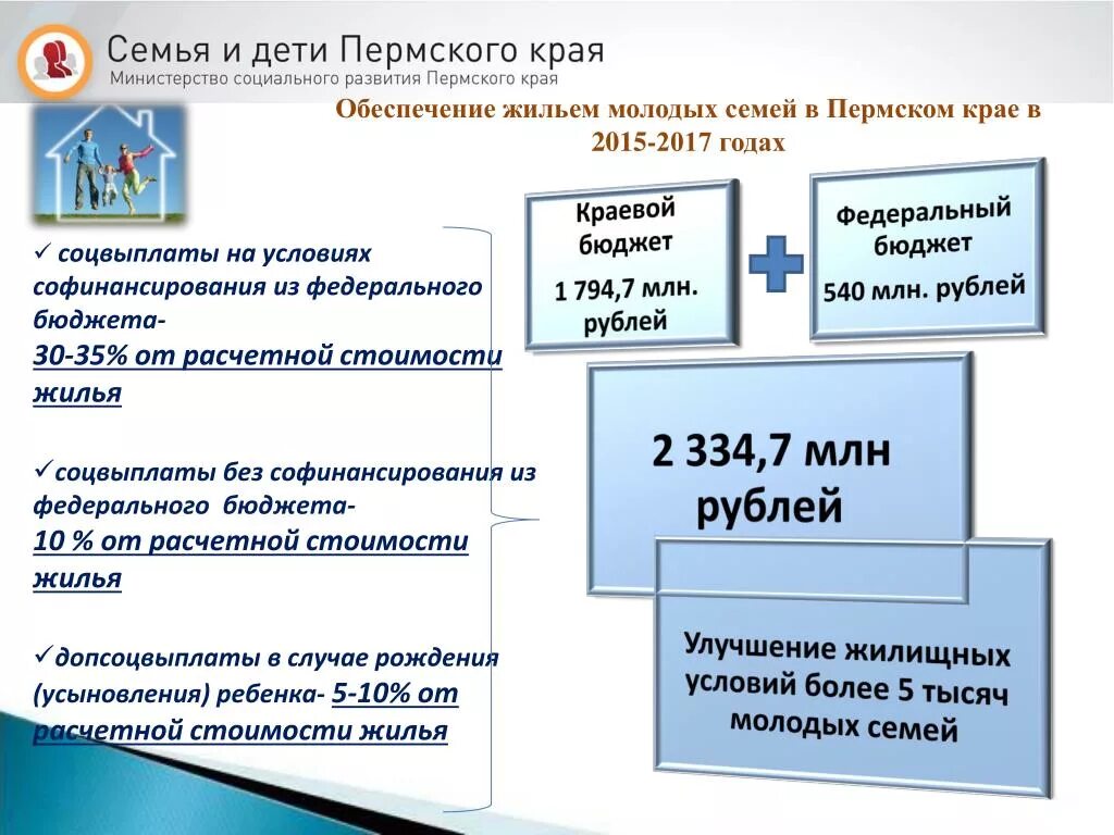 Программа «молодая семья» в Пермском крае. Молодая семья Пермь программа. Программы поддержки молодых семей в Пермском крае. Программа молодая семья условия 2022 Пермский край. Региональные выплаты пермский край