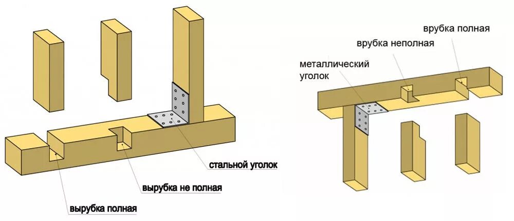 Горизонтальных брусков сверху и. Горизонтальных брусков сверху и