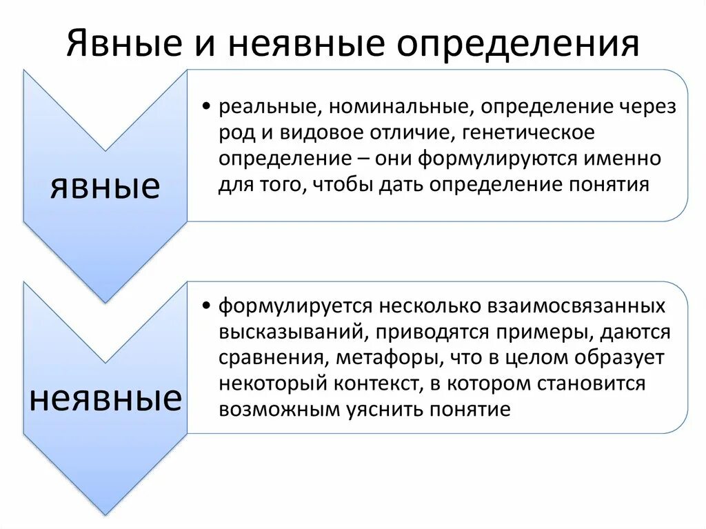 Определяемое и определяющее. Реальные и номинальные понятия. Реальные и номинальные определения в логике. Номинальное определение в логике примеры. Реальное и Номинальное определение.