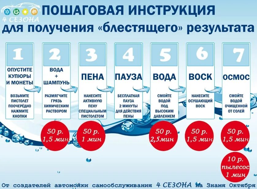 Мойка самообслуживания инструкция. Пошаговая инструкция автомойки самообслуживания. Инструкция пользования мойкой самообслуживания. Инструкция пользования автомойки самообслуживания. Нужно ли смывать воск после мойки