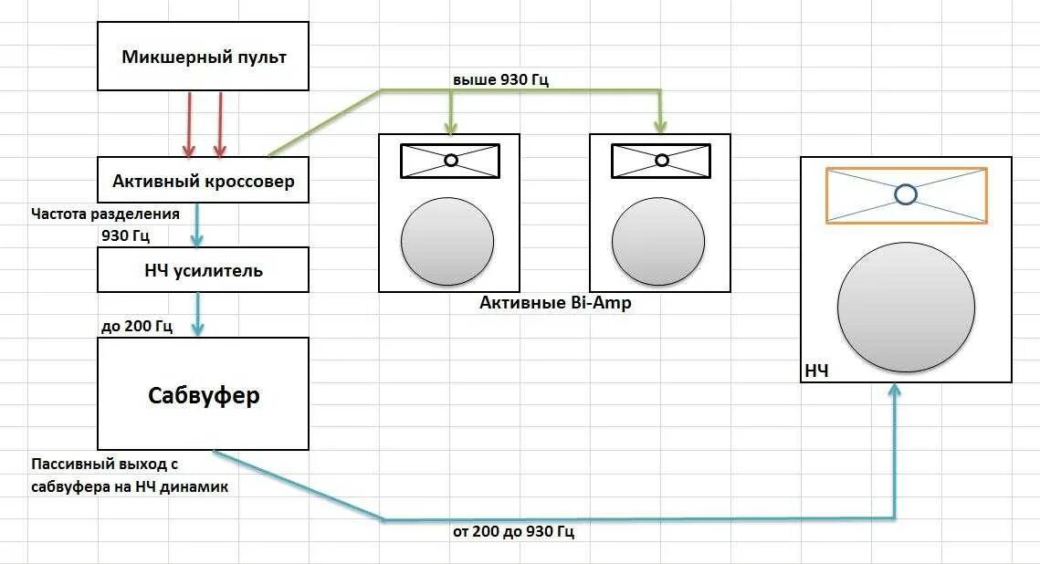 Разница активного и пассивного сабвуфера. Схема подключения пассивных колонок. Схема подключения пассивной акустики. Схема подключения активной акустической системы. Схема подключения концертных колонок.