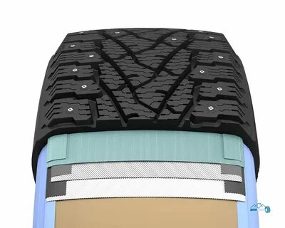 C3 nokian