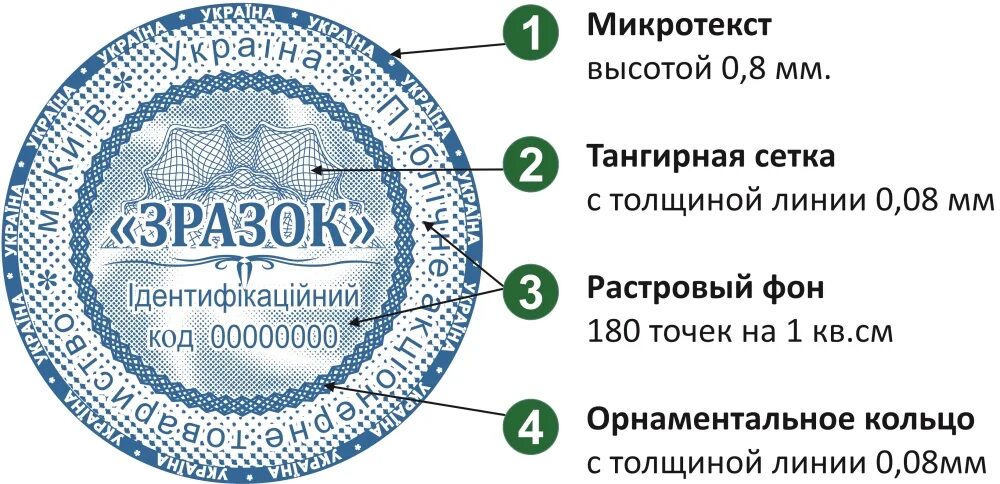 Печать от 1 шт. Оттиск печати. Элементы защиты печати. Защитный элемент для печати. Печать для документов.