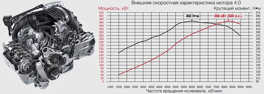 Крутящий момент 2110. Двигатель ваз 2112 график мощности. график крутящего момента 21124. график двигателя ваз 21124. всх ваз 21126.