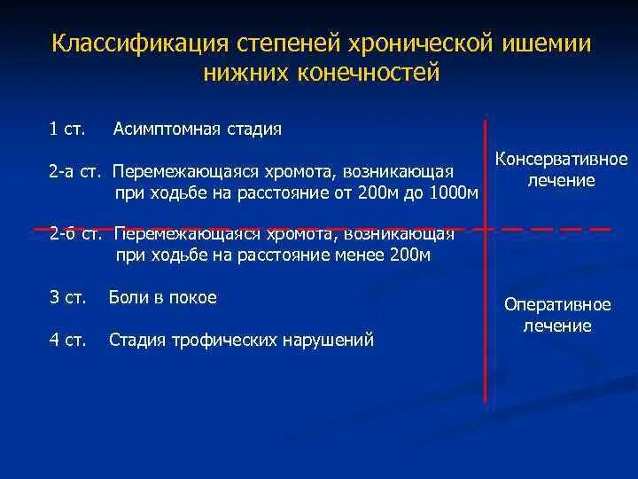 Ишемия нижних конечностей лечение. Хроническая ишемия нижних конечностей (стадия II-А). Классификация хинк атеросклероз сосудов нижних конечностей. Облитерирующий атеросклероз артерий нижних конечностей степени. Критическая ишемия нижних конечностей диагноз.