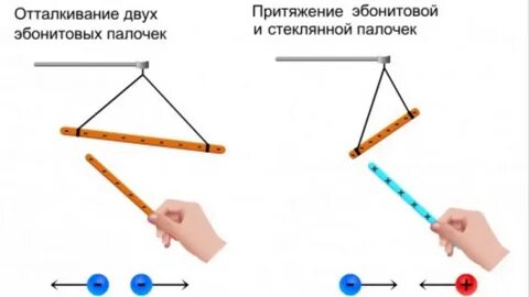 Эбонит физика