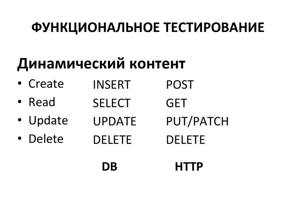 Функциональные тесты определяют. Функциональное тестирование по. Классификация функционального тестирования. Типы функциональных тестов. Примеры функционального тестирования предмета.