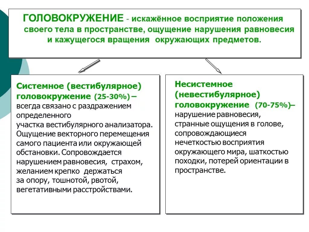 Ощущение провалов. Типы головокружений. Системное головокружение. Системное и несистемное головокружение. Виды головокружения в неврологии.