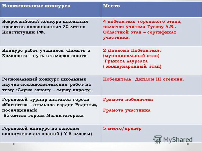 название тем конкурсов. наименование конкурсной работы это. название конкурсной работы. неофициальный статус конкурсов. название конкурсов.