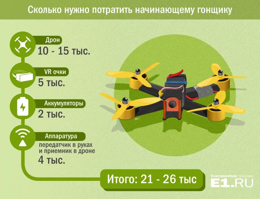 Инфографика квадрокоптеры. Военная инфографика квадрокоптер. Инфографика дроны какие можно. Дроны буклет. Сколько может пролететь дрон километров