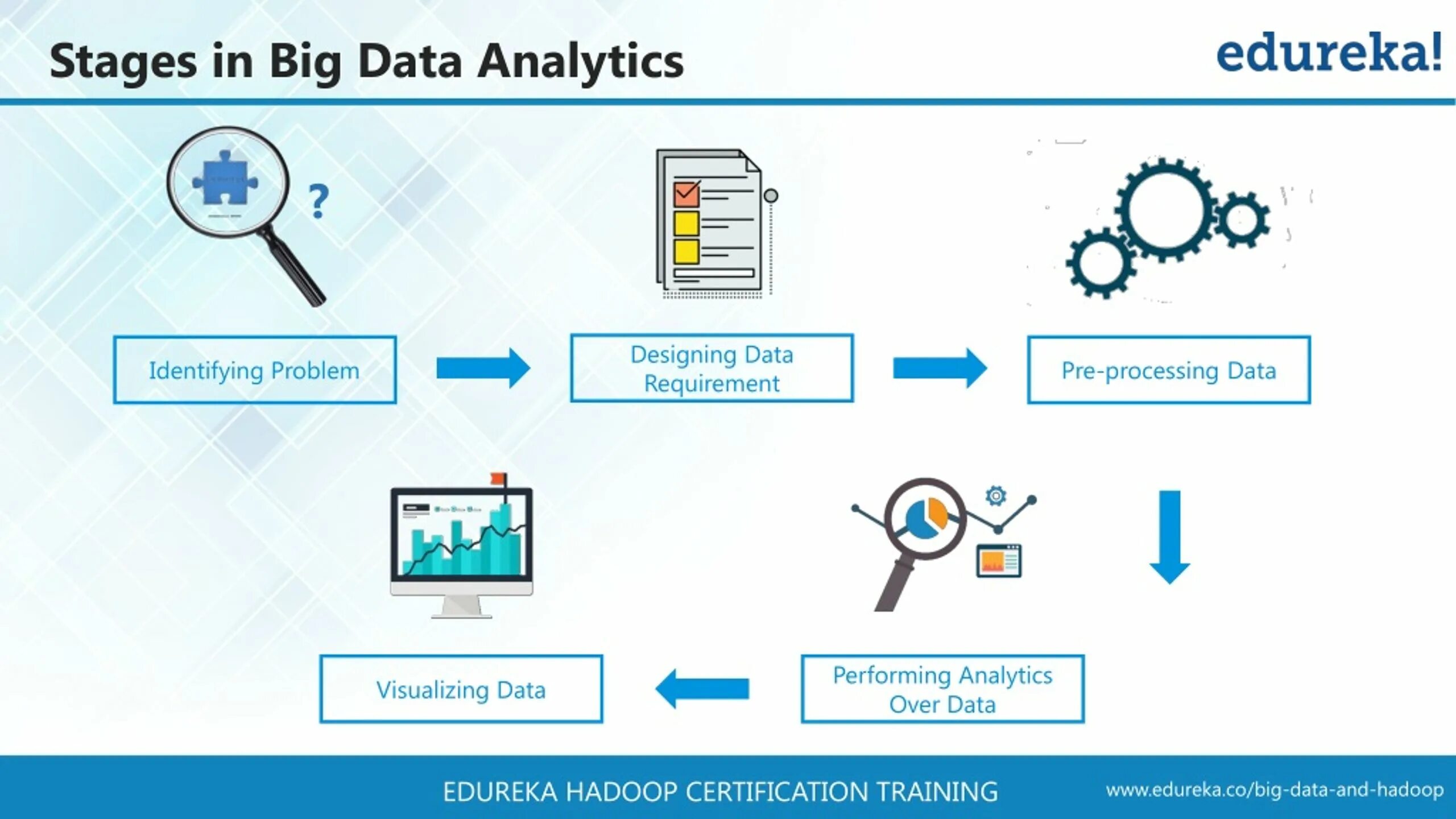Большие данные и аналитика примеры Any Data Big Insights Dell