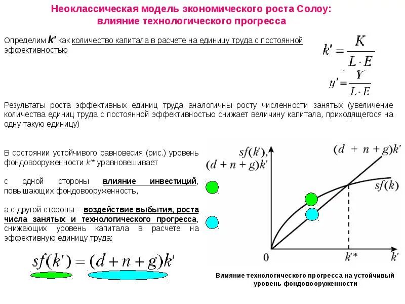 Модель Солоу рост нормы сбережений. Неоклассическая теория экономического роста модель Солоу. Устойчивый прогресс