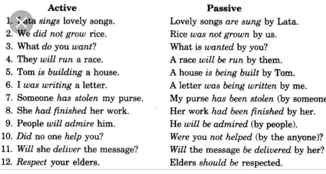 Writing sentences in the passive voice. Sentences for Passive Tenses. Active to Passive Voice exercises present.