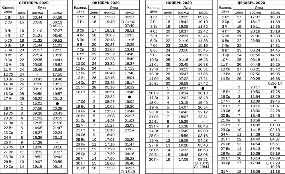 Календарь 2037 года. Восход и заход Луны. Календарь до 2031 года. Сентябрь 2031. Продолжительность дня 2023 год