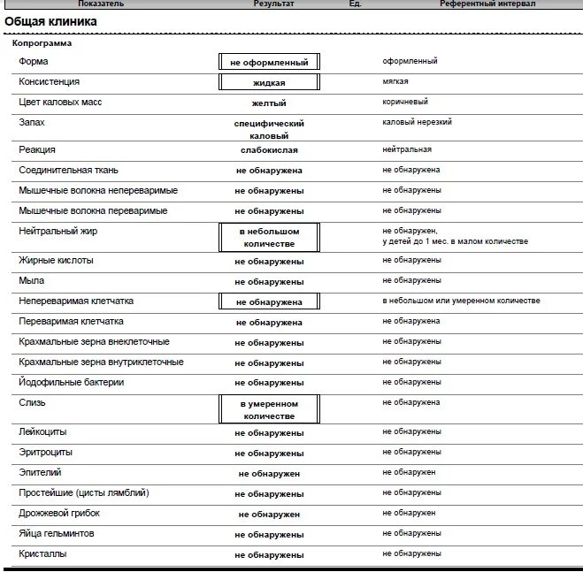 Копрограмма обнаружены грибы. Референтные показатели копрограммы. Копрограмма нормадетрит. Копрограмма детрит норма. Копрология кала у новорожденных норма.