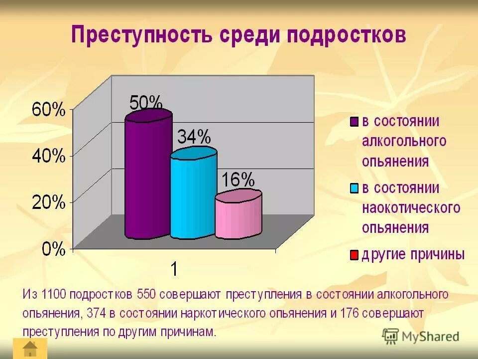 состояние преступности среди несовершеннолетних. статистика подростковой преступности в россии 2020. динамика правонарушений несовершеннолетних. статистика преступлений среди подростков. состояние преступности среди несовершеннолетних.