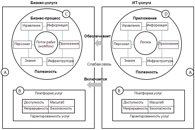 Портфель услуг. Портфель услуг предприятия. ИТ для управления портфелем проектов. Портфель ИТ услуг. Портфельное управление.