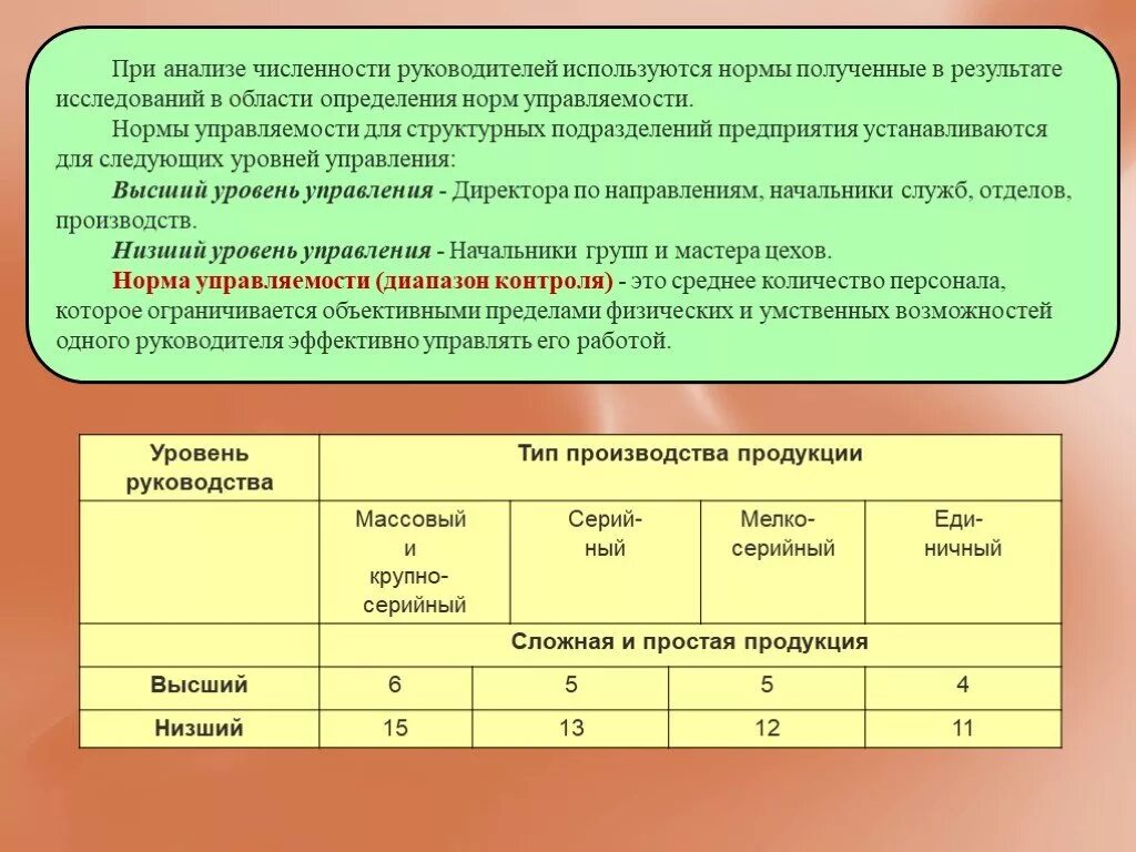 Нормы управляемости в организации. Норма управляемости для руководителей. Оптимальная норма управляемости. Норма управляемости это в менеджменте. Нормы устанавливающие организацию и деятельность