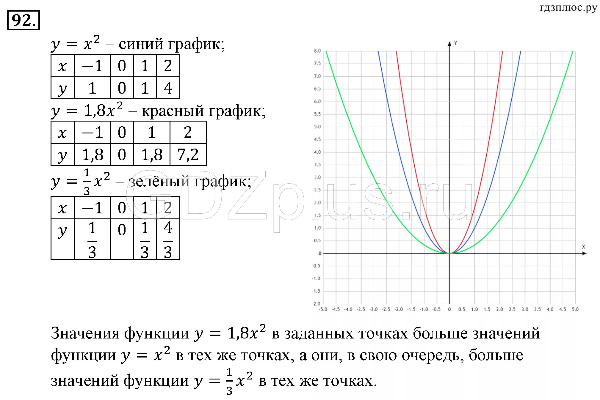 Skysmart алгебра 9 класс. Функция 9 класс Алгебра Макарычев. Графики Алгебра 9 класс. График функции 9 класс Алгебра. Функции по алгебре 9 класс.