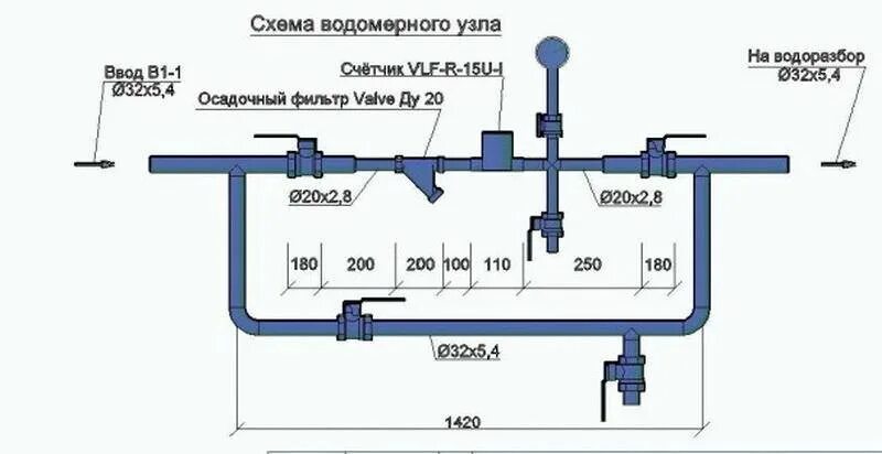 Схема установки водяного счетчика с байпасом. Водомерный узел с обводной линией схема. Схема подключения счетчика ХВС ГВС. Схема установки водомерного узла ввод 32мм. Пропуск расходов воды