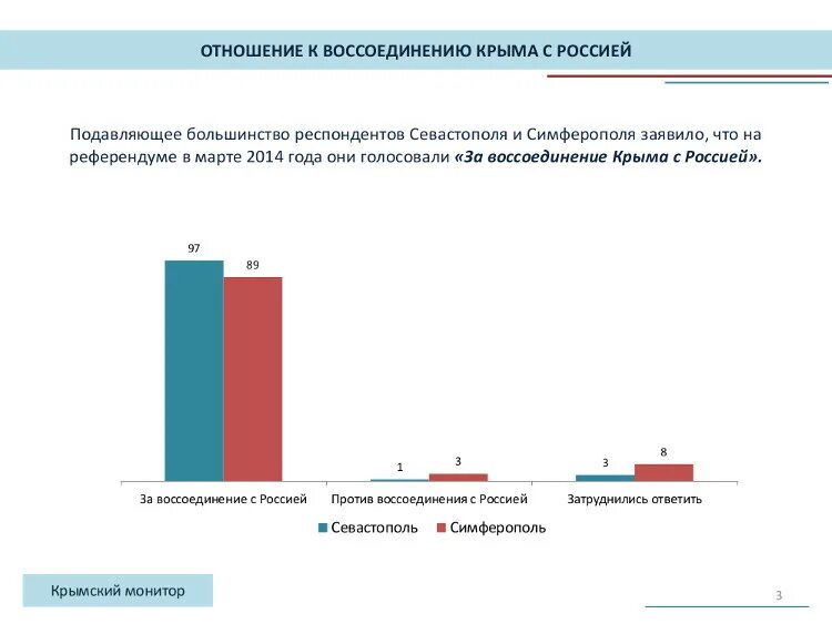 Врп крыма по годам. Экономика крыма после. Экономика крыма после. Экономика крыма. Структура экономики крыма.