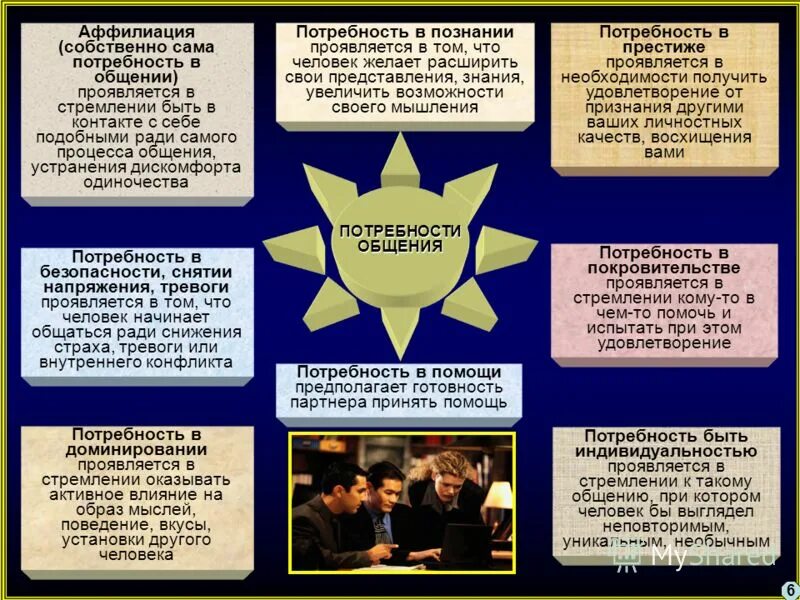 Потребность в общении. Потребность человека в общении. Почему общение потребность. Почему общение потребность. Почему общение потребность.