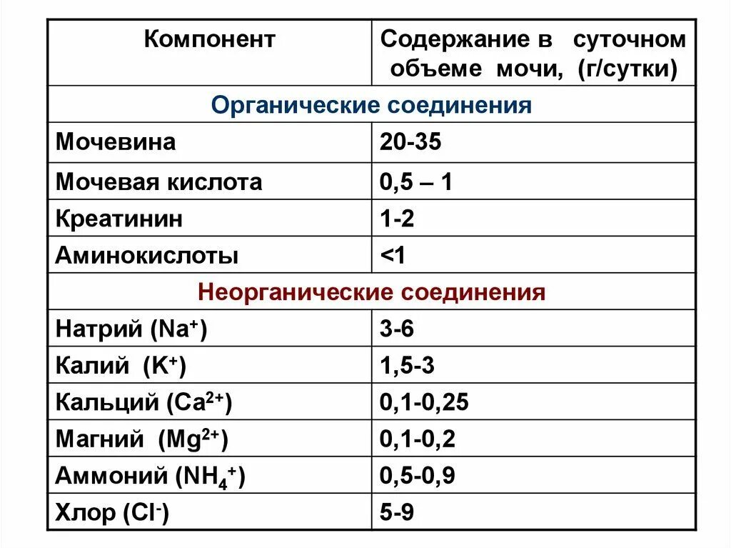 Почечная недостаточность мочевина