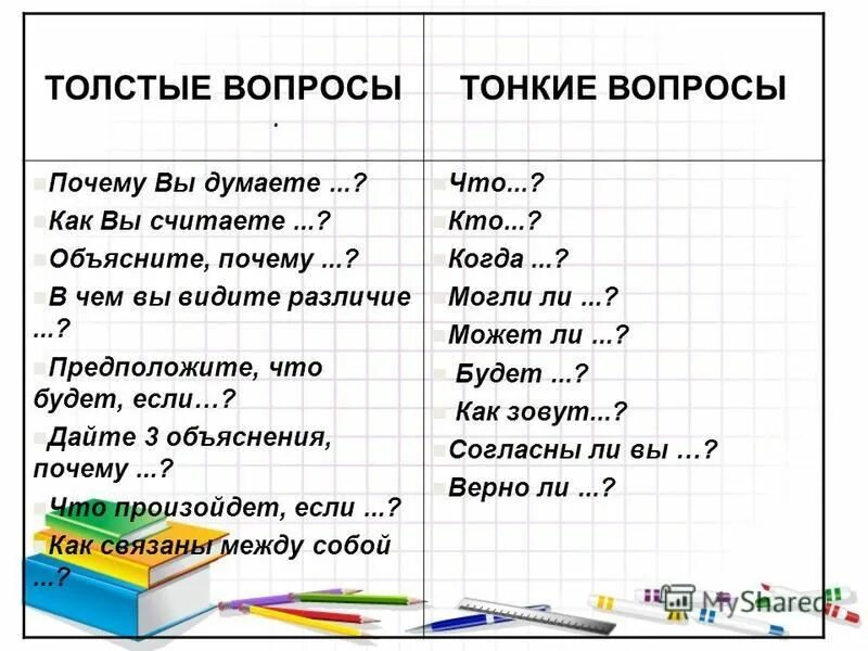 Отрабатываем умение задать вопрос к слову. Тонкий и толстый вопрос примеры. Примеры толстых вопросов.