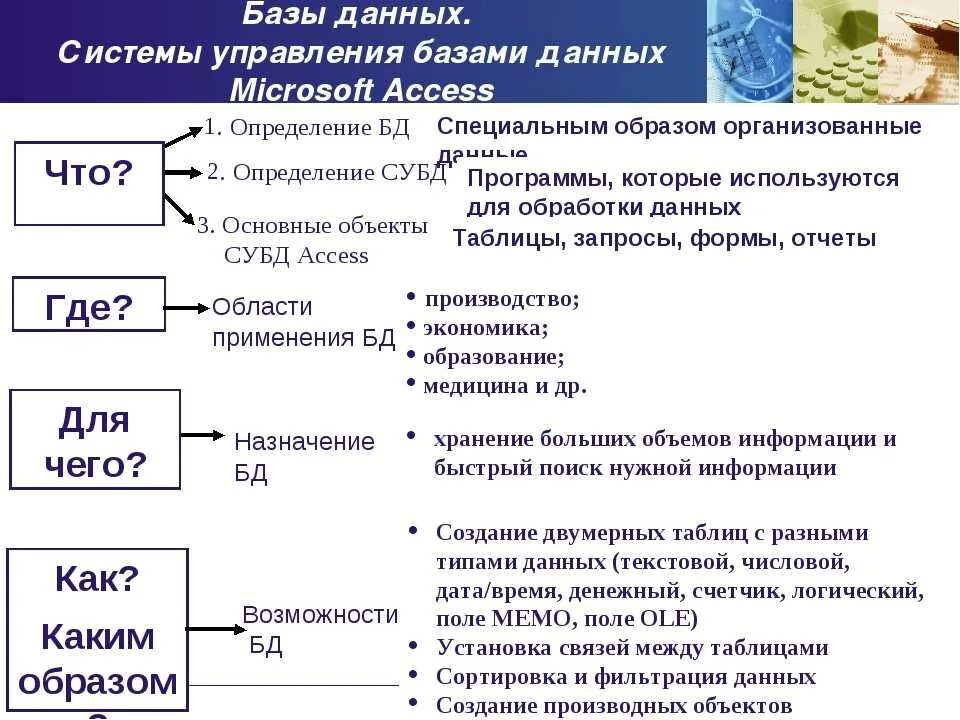 Примеры данных для описания которых лучше использовать. Субд примеры. база данных субд. основные понятия бд и субд. система управления базами данных субд это.
