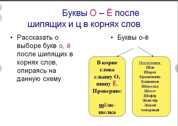 Правило о е после шипящих и ц. Правило написание 0 и ё после шипящих. 1. Правописание о/е после шипящих и ц. 2. Правописание о\е после шипящих. О Е после шипящих правило кратко.