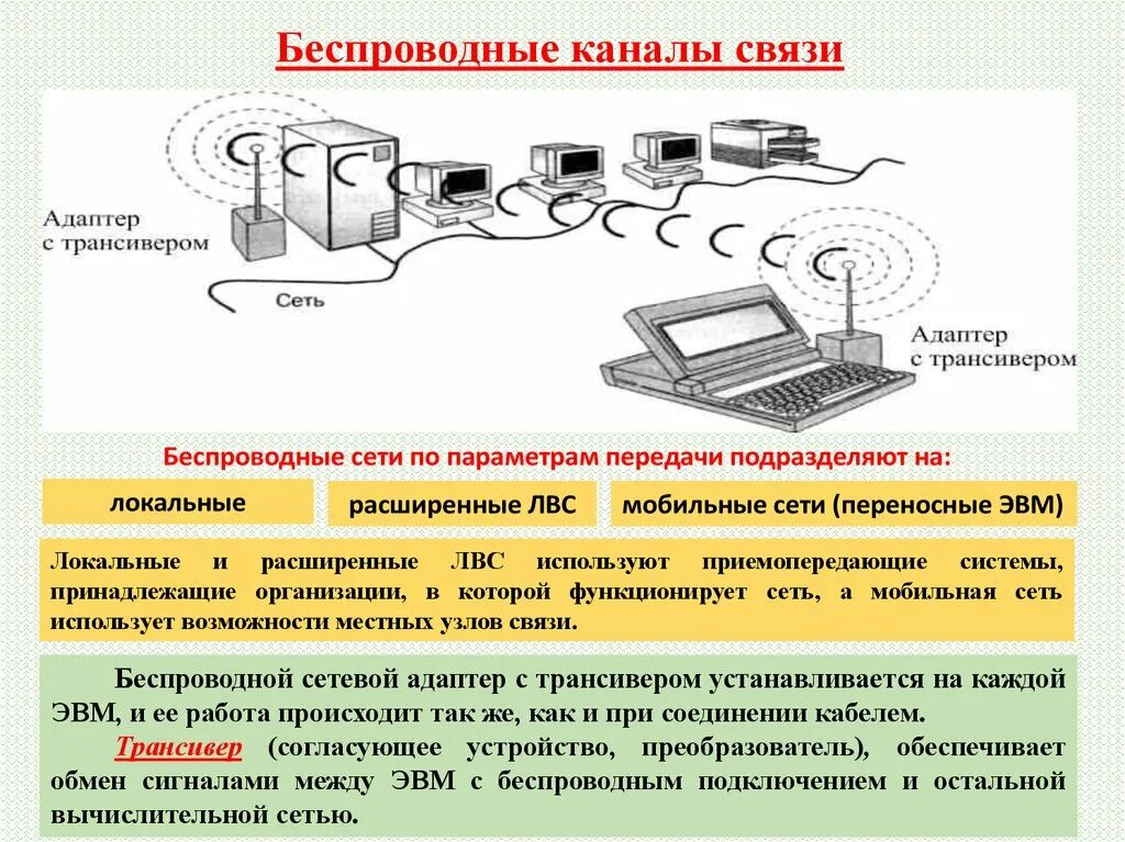 Каналом связи могут быть