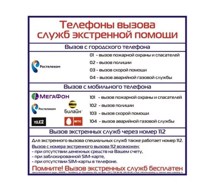 Номер телефона городской службы. Номера телефонов вызова экстренных служб. Телефоны вызова служб экстренной помощи. Памятка экстренных служб. Вызов аварийной службы.