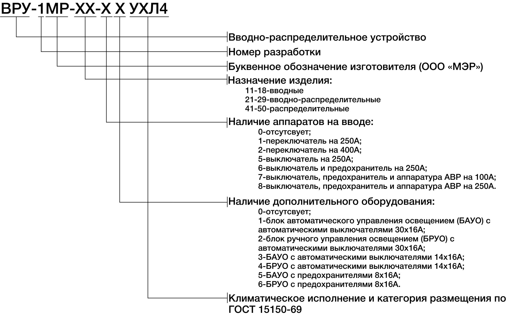 Характеристика вру. Маркировка вводно распределительных устройств. Структура условного обозначения ВРУ 1. ВРУ 1-12 расшифровка. Вводно-распределительное устройство обозначение.