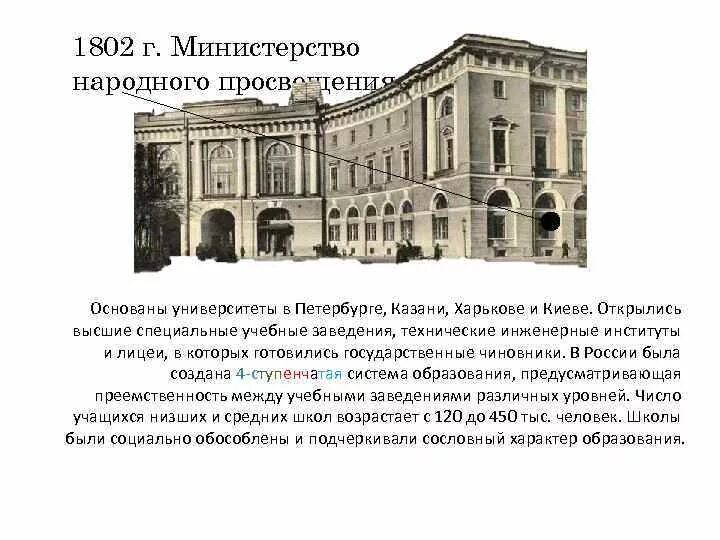 Министр просвещения при александре. Министерство народного Просвещения 19 век. 1802 Год Министерство народного Просвещения. Министерство народного Просвещения при Александре 1. Министерство народного Просвещения при Николае 1.