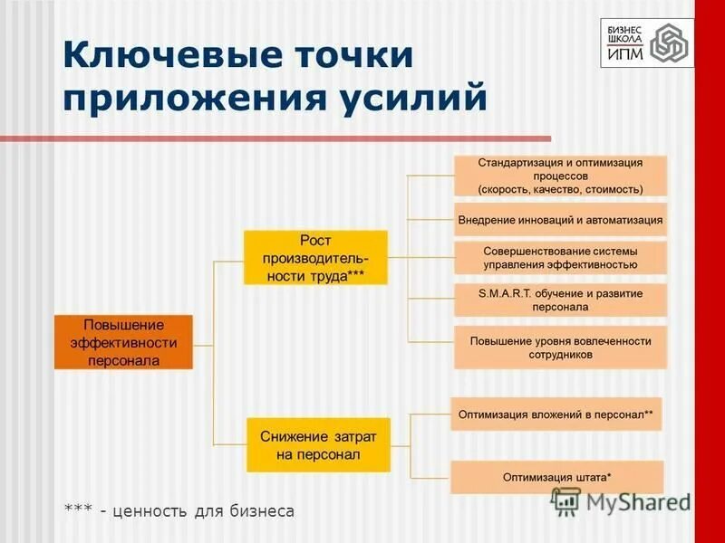 Без приложения усилий. Без приложения усилий