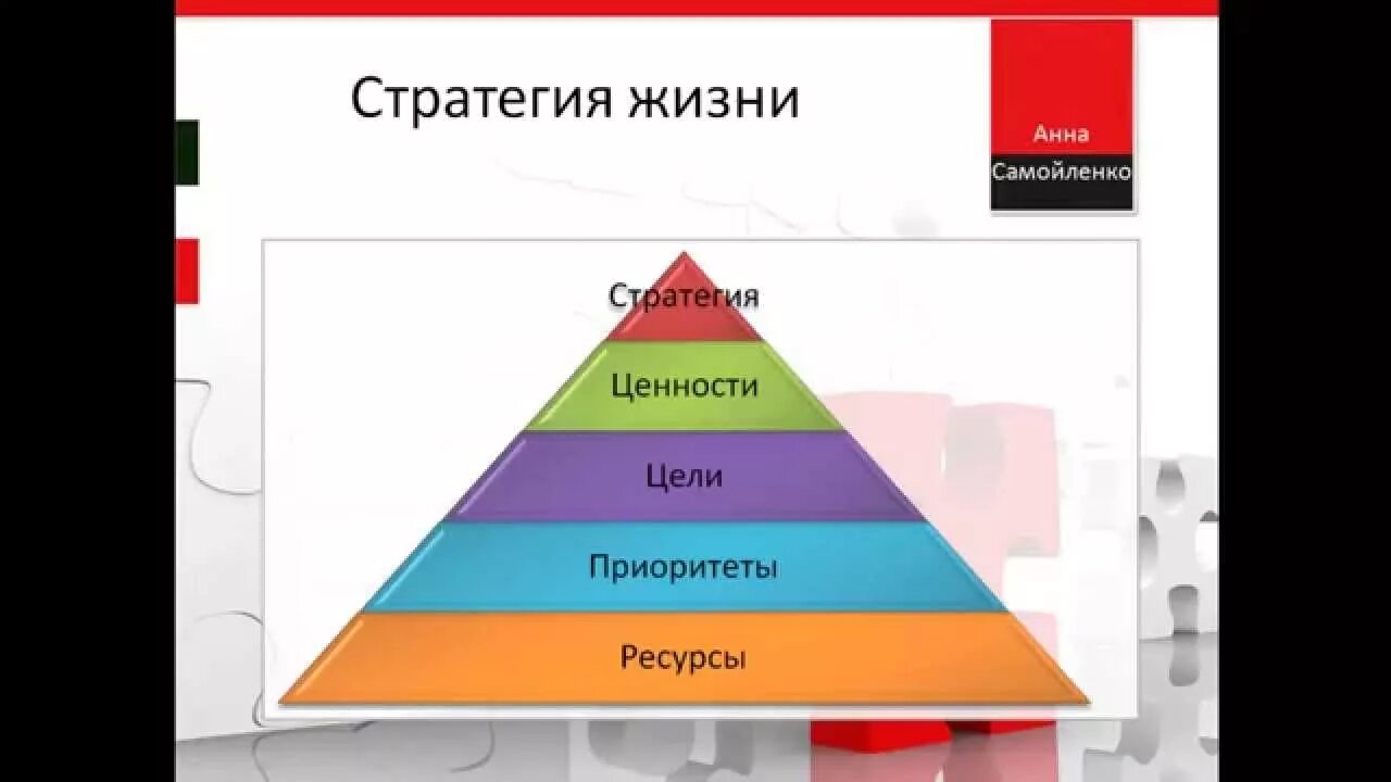 Стратегия жизни на год