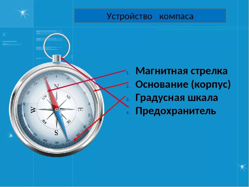 Где находится корпус у компаса