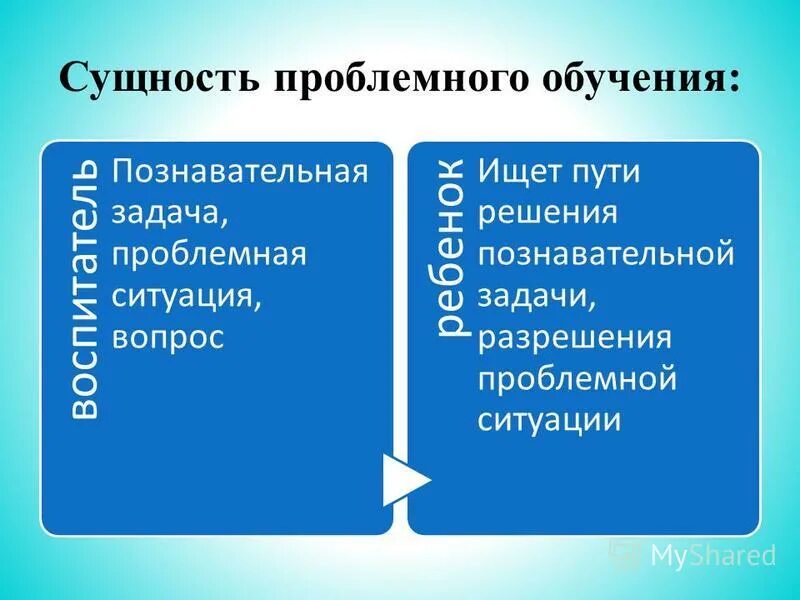 Суть проблемного обучения. Суть проблемного обучения. Раскройте суть технологии проблемного обучения. Сущность проблемного обучения. Сущность проблемного обучения состоит в том.