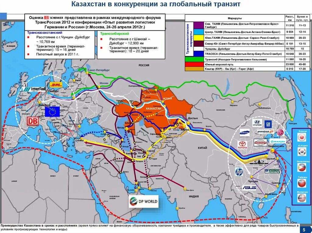 Транзит через казахстан. Транспортная система Казахстана. Транскаспийский Международный транспортный маршрут карта. Казахстан маршруты логистические. Транспортная логистика в Казахстане.