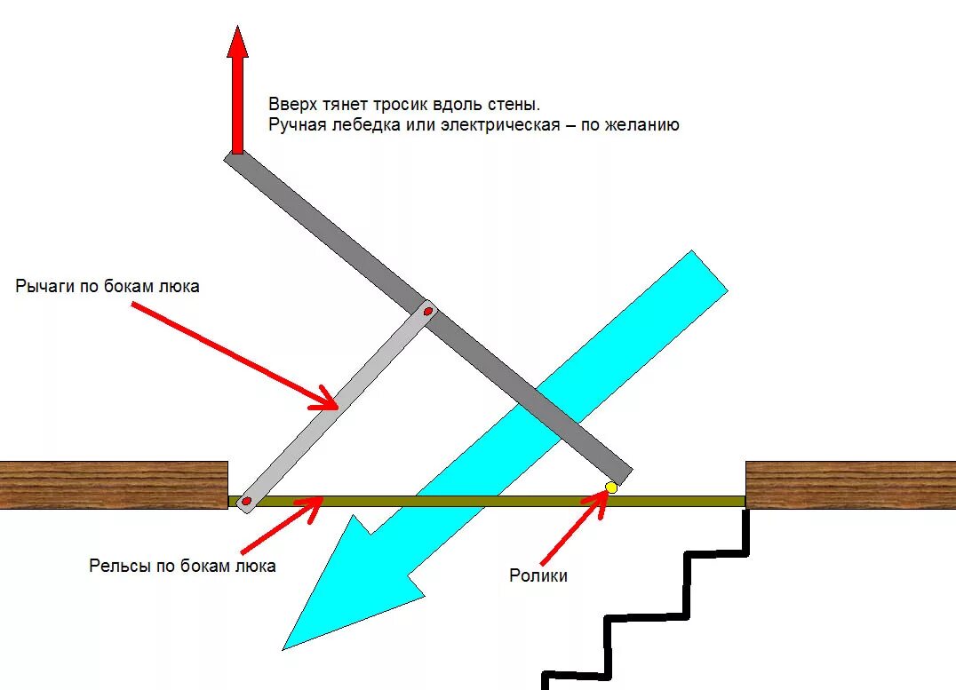 Петли люка своими руками. Чертеж механизма открывания люка в полу. Петли пантографы для люка в подвал чертёж. Механизм поднятия люка подвала. Петли для люка в подвал чертеж.