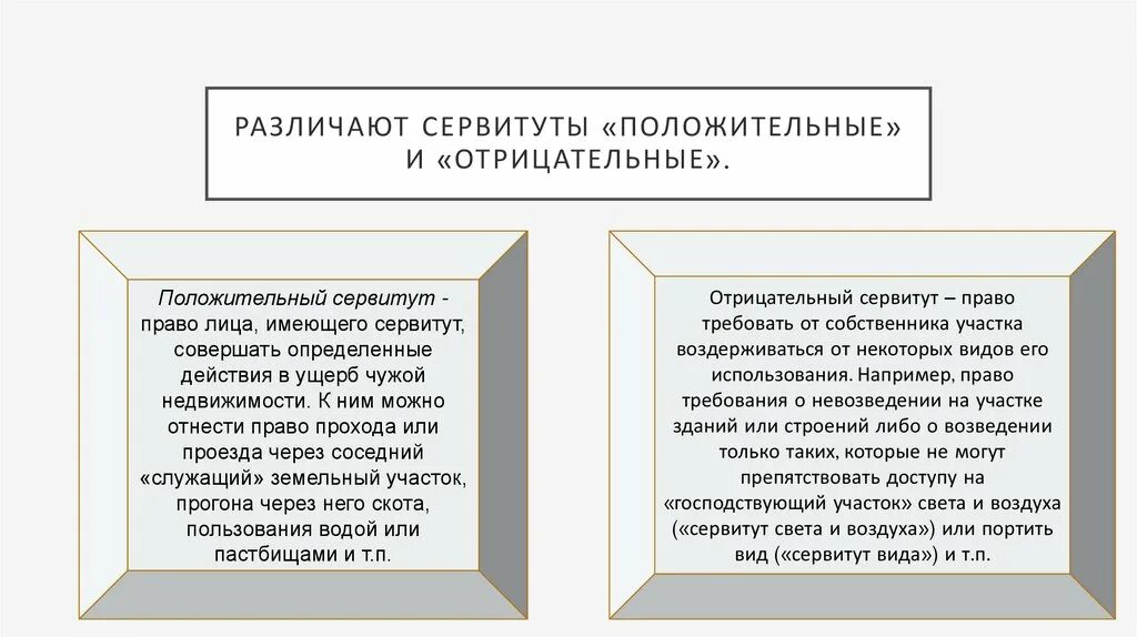 Положительный и отрицательный сервитут. Отрицательный сервитут. Виды сервитутов. Отрицательный сервитут в римском праве. Правило сервитута