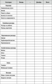 Расходы на месяц в семье таблица